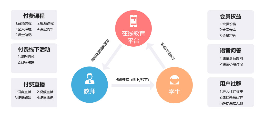 未來(lái)久在線(xiàn)教育系統(tǒng)定制開(kāi)發(fā)解決方案 核心功能與內(nèi)容 未來(lái)久在線(xiàn)教育系統(tǒng)定制開(kāi)發(fā)解決方案 核心功能與內(nèi)容