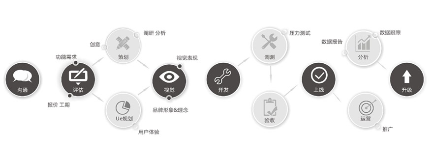 成都未來久APP開發(fā)公司<a href=http://qwhq.cn/>成都開發(fā)APP</a>標(biāo)準(zhǔn)流程