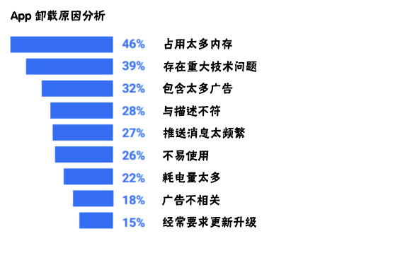 <a href=http://qwhq.cn>成都APP開發(fā)</a>過(guò)程中需要注意哪些問(wèn)題