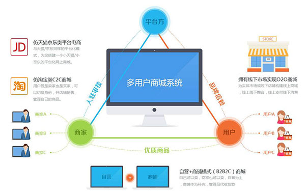 汽車資訊APP軟件開發(fā)為更多車主提供專業(yè)參考意見(jiàn)